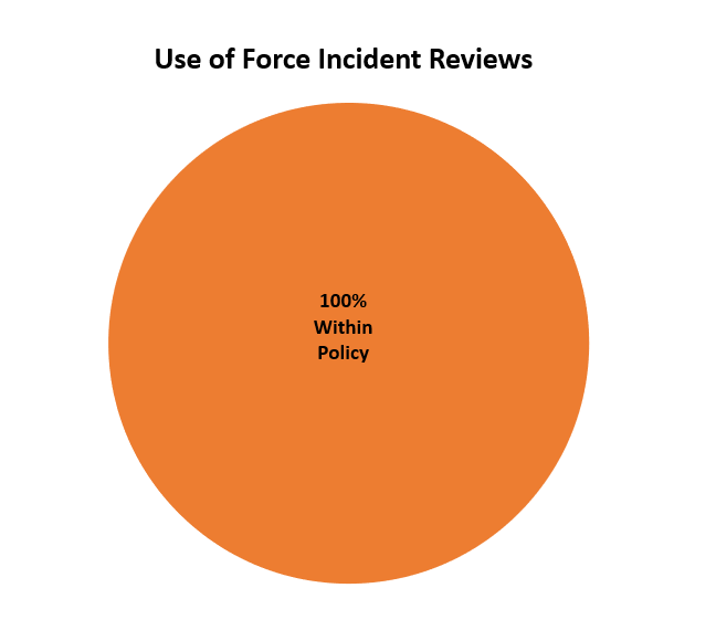 Use Of Force1.PNG